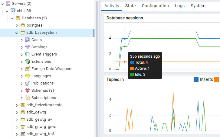 PostgreSQL Datenbank