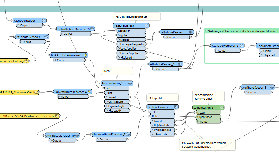 FME-Workbench für Geoprozessierung