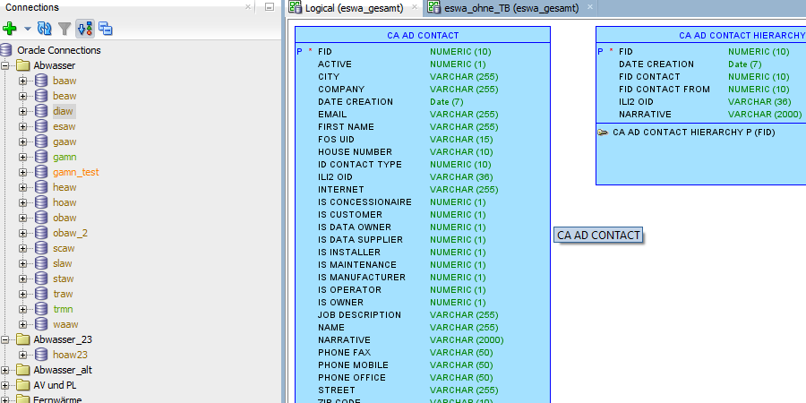 Datenbank Verbindungen