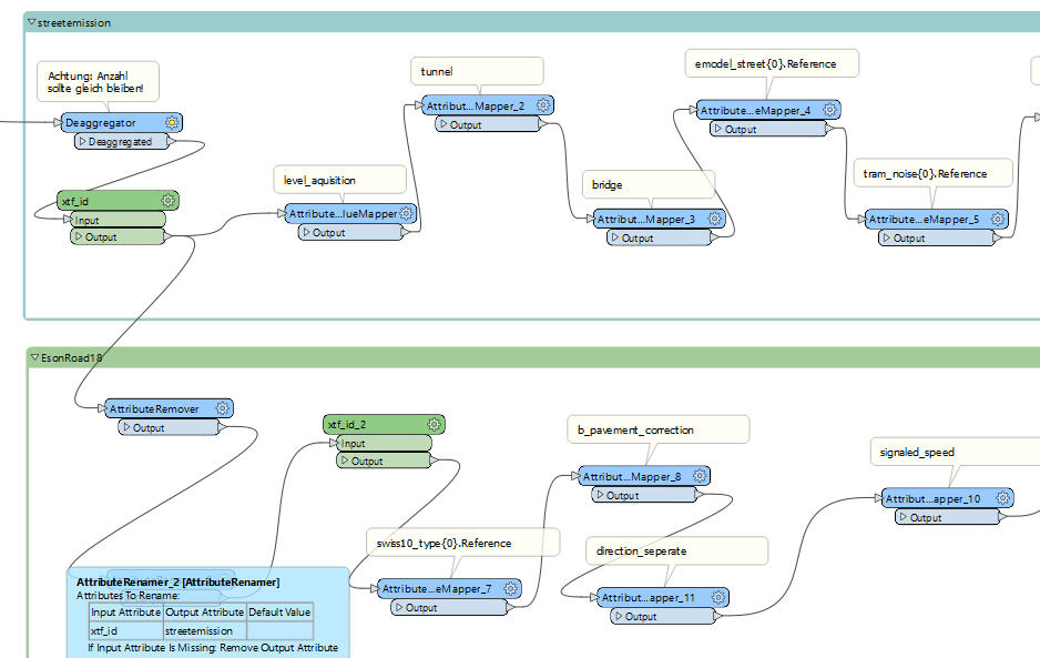 Export in minimales Geodatenmodell Bund